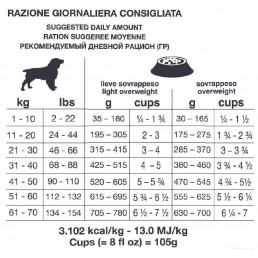 Forza10 Weight Control Active per Cani