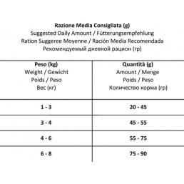 Forza10 Hypoallergen Aktiv für Katzen