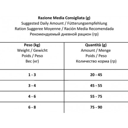 Forza10 Hypoallergen Aktiv für Katzen