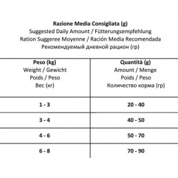 Forza10 Urinary Active dla kotów