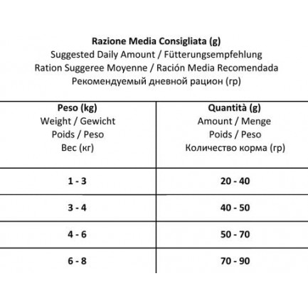 Forza10 Urinary Active dla kotów