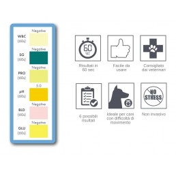 Tapis hygiénique de contrôle de l'urine pour chiens URITEST