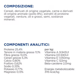 Hill's Prescription Diet Metabolic Mini für Hunde