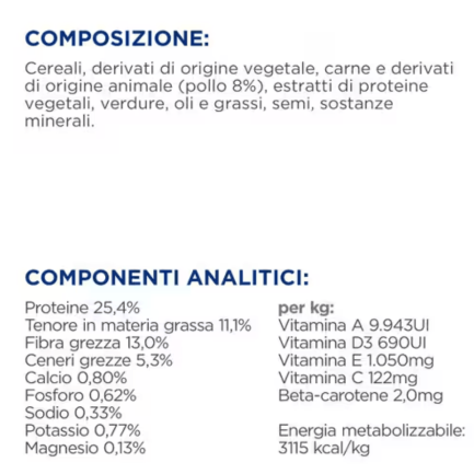 Hill's Prescription Diet Metabolic Mini dla psów