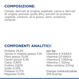 Hill's Prescription Diet Metabolic dla psów