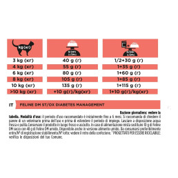 Purina Pro Plan Veterinary Diets DM Diabetes Crocchette per Gatti