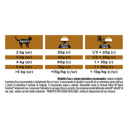 Purina Pro Plan Veterinary Diets NF Renal Early Care dla kotów