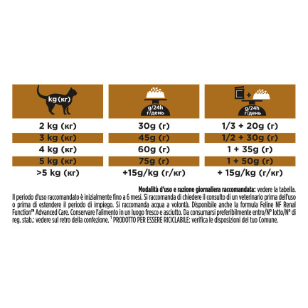 Purina Pro Plan Veterinary Diets NF Renal Early Care per Gatti