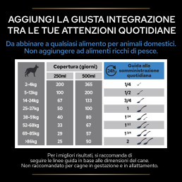 Purina Pro Plan Supplement Relax + per Cani